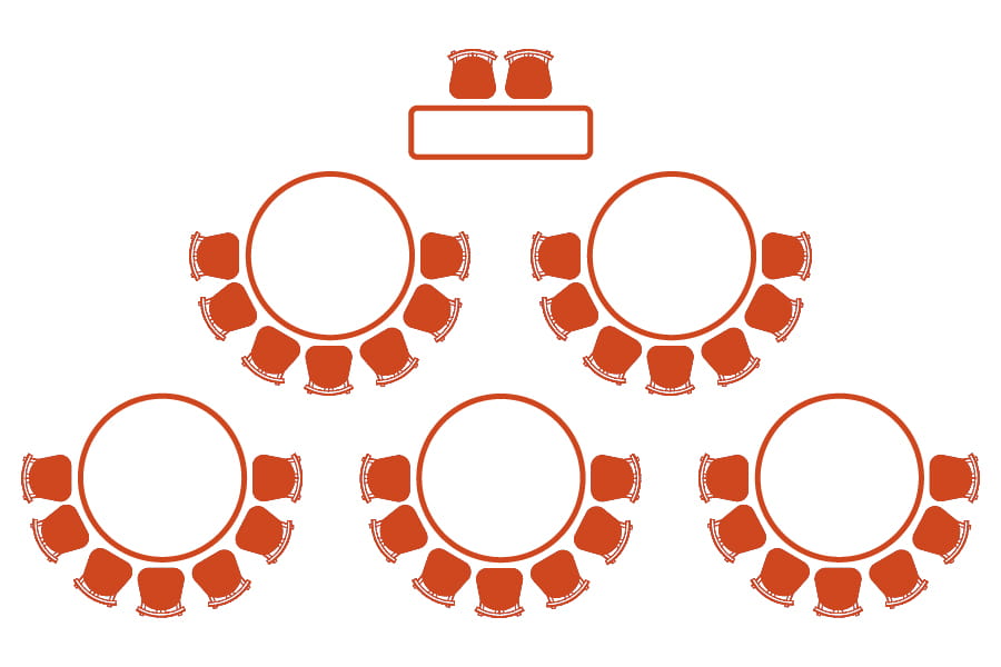 A diagram of 6 round tables with chairs around them leaving a gap that is facing the front.